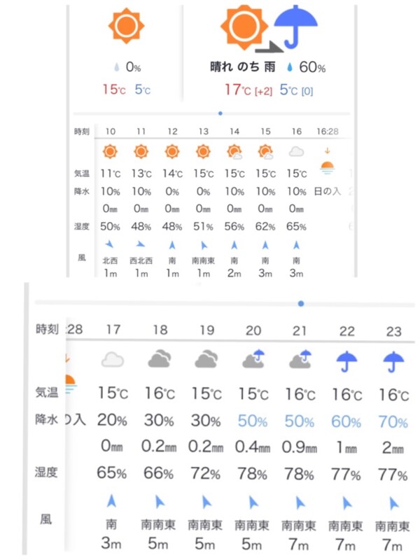 ディズニーランド 雨 服装ついてアド アチコチ By ママリ